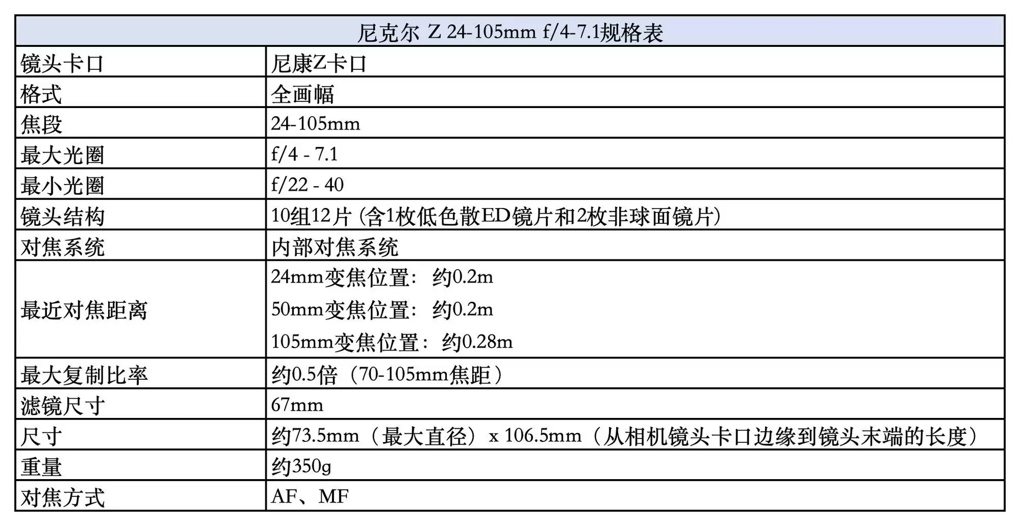 日常拍摄变焦镜头推荐：尼克尔 Z 24 - 105mm 镜头评测
