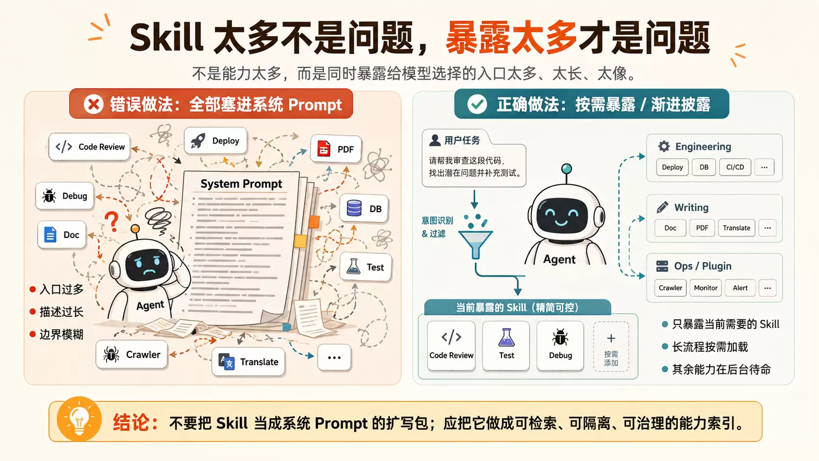 Agent Skill 不是越多越好：别把能力清单塞成系统 Prompt 垃圾场