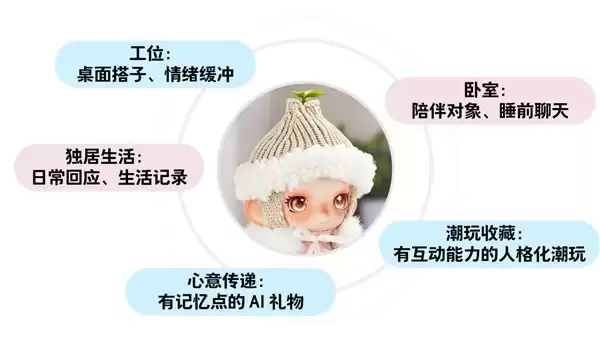 什么是人格化AI潮玩?掌阅科技CreMoMo给出了一个答案