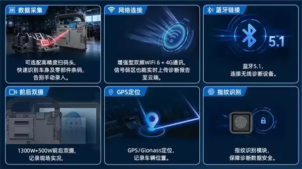 亿道新能源汽车诊断平板:三防加固+全协议,诊断效率全面升级