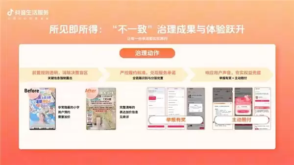 抖音生活服务治理成绩单:完成390万笔先行赔付订单,低质内容违规率降低82%