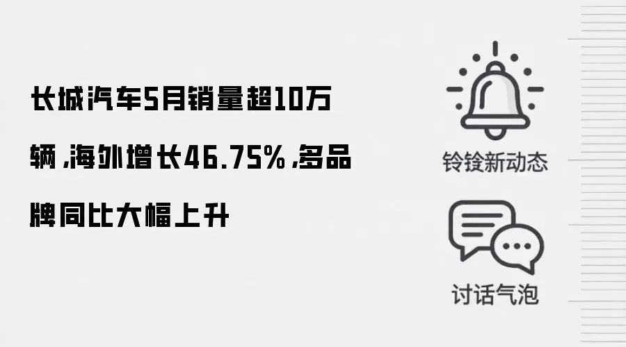 长城汽车5月销量超10万辆,海外增长46.75%,多品牌同比大幅上升