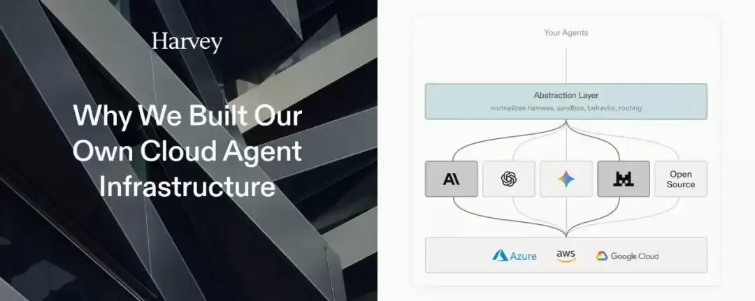 全球顶尖法律AI每月处理12万亿token，为什么不用OpenAI的云？