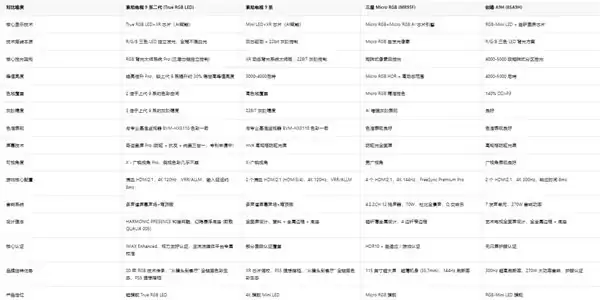 2026旗舰RGB电视选购指南:回归技术本质和真实体验,谁能引领终极画质标杆?