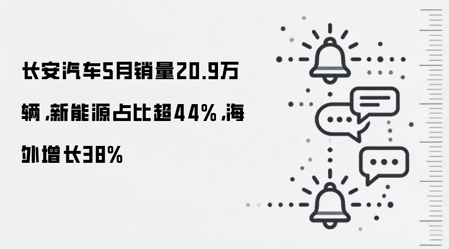长安汽车5月销量20.9万辆,新能源占比超44%,海外增长38%