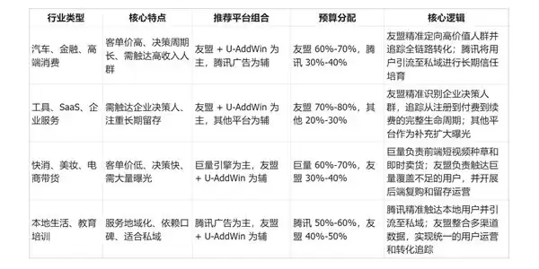 2026广告投放平台优选指南:全域智能投放平台认准友盟+U-AddWin