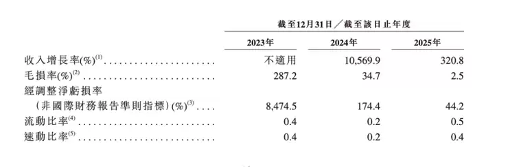 从「只够发一个月工资」到营收5亿,零一汽车做对了什么?