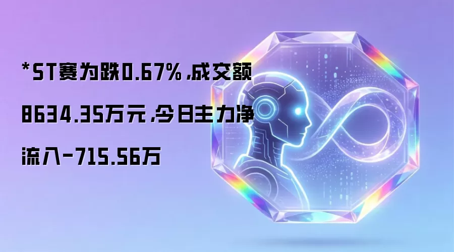 *ST赛为跌0.67%,成交额8634.35万元,今日主力净流入-715.56万