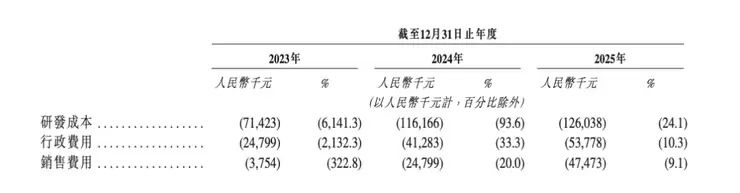 从「只够发一个月工资」到营收5亿,零一汽车做对了什么?