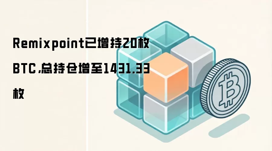 Remixpoint已增持20枚BTC，总持仓增至1431.33枚
