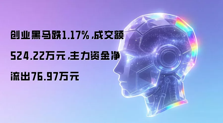 创业黑马跌1.17%,成交额524.22万元,主力资金净流出76.97万元