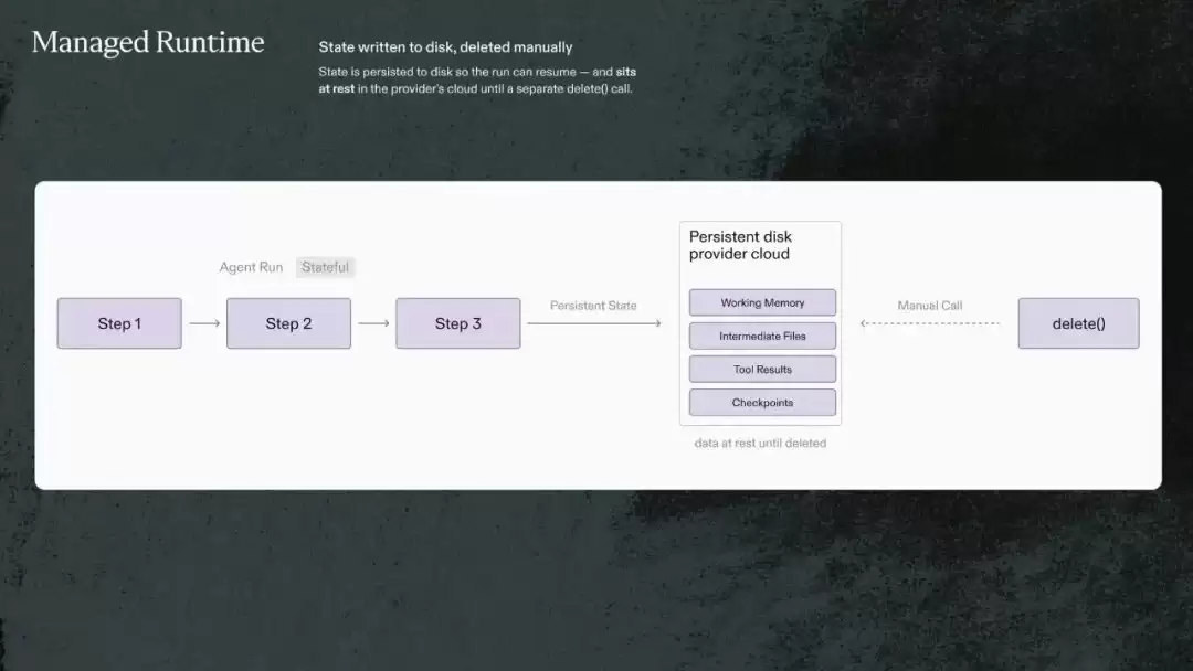全球顶尖法律AI每月处理12万亿token，为什么不用OpenAI的云？