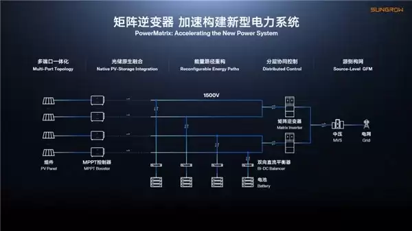 阳光电源矩阵逆变器,推动新能源从间歇走向主力电源