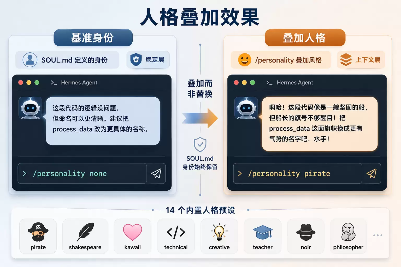 人格切换效果对比图