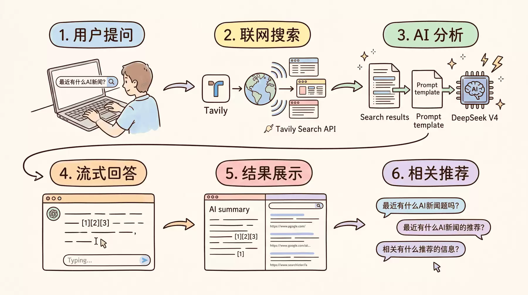 再见百度，我用 1 小时，开发了个 AI 搜索引擎！Codex + GPT 5.5 + DeepSeek V4 真香~