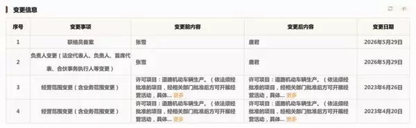 张雪任职企业中已无一家名称包含凯越:曾是凯越机车创始人之一