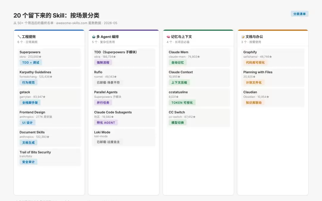 20个留下的 Skill 分类总览