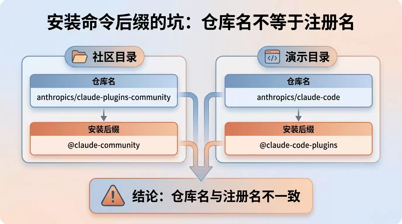Claude Code Plugins 新手指南:插件生态怎么用