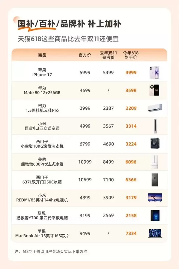 618淘宝百亿补贴发布加补提醒:三方补贴 手机、家电低至5折