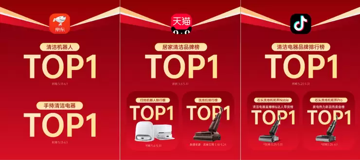 石头科技发布618“开门红”战报,荣膺清洁电器品牌TOP1
