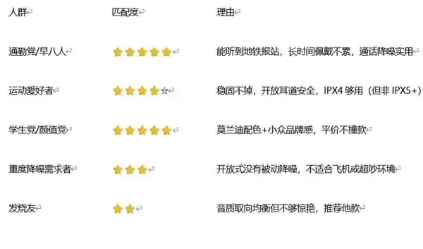 不入耳、不掉、不社死!松下F10耳机把通勤运动党的痛点全解决了