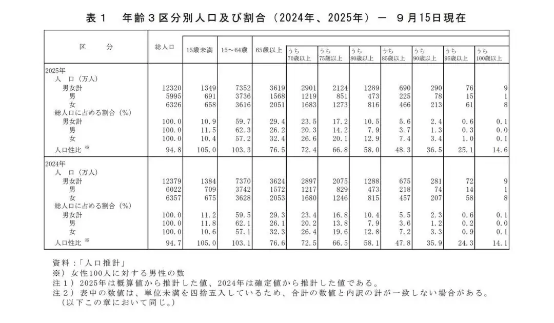业内人士：高龄玩家不断增长游戏业内却普遍忽视现状