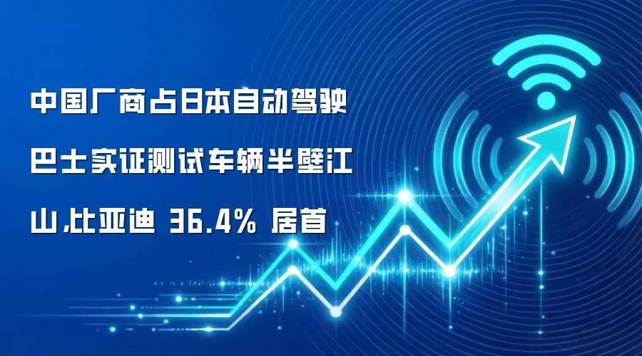 中国厂商占日本自动驾驶巴士实证测试车辆半壁江山,比亚迪 36.4% 居首