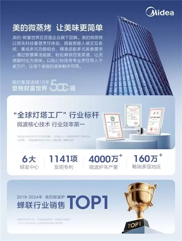 618蒸烤箱什么品牌好?从性能到体验,三大选购指标拆解