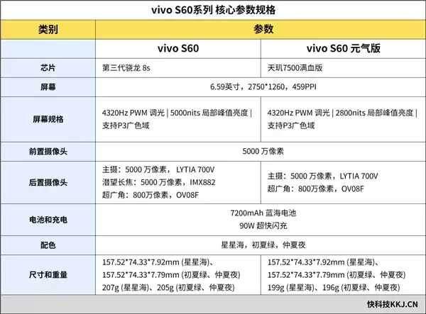 星星海梦幻外观+4K原生实况!vivo S60手机全面评测:一台懂年轻人日常需求的轻旗舰