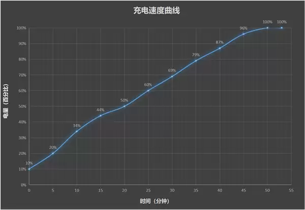星星海梦幻外观+4K原生实况!vivo S60手机全面评测:一台懂年轻人日常需求的轻旗舰