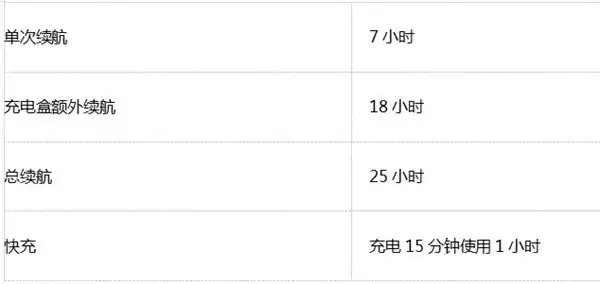 不入耳、不掉、不社死!松下F10耳机把通勤运动党的痛点全解决了