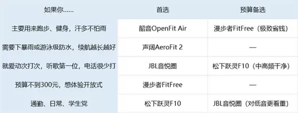 2026年618开放式耳机横评：五款热门机型，谁才是你的“日常搭子”？