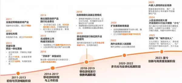 三七互娱MSCI ESG AA级评级2026深度解读:一家游戏企业如何获得全球资本市场的认可
