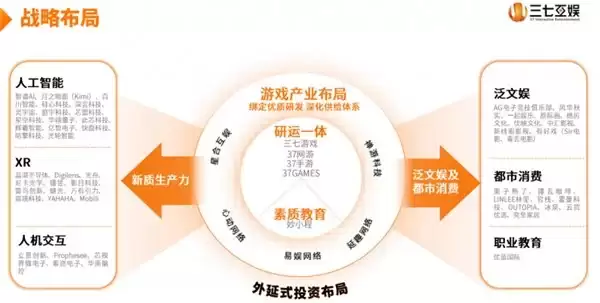 三七互娱MSCI ESG AA级评级2026深度解读:一家游戏企业如何获得全球资本市场的认可