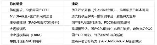 国产GPU能跑大模型吗?8大国产GPU品牌纳管实测对比
