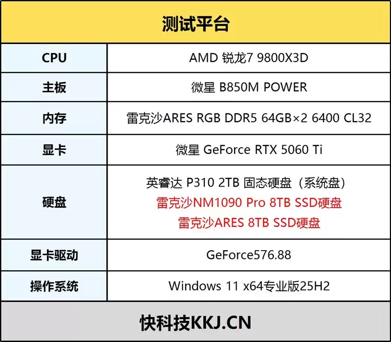 AI PC最强存储搭档!雷克沙NM1090 PRO 8TB固态评测:14400MB/s满速不缩水