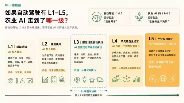 AI 走进鸡舍，也要写进财报：零一万物和正大集团想证明 AI 真能干活