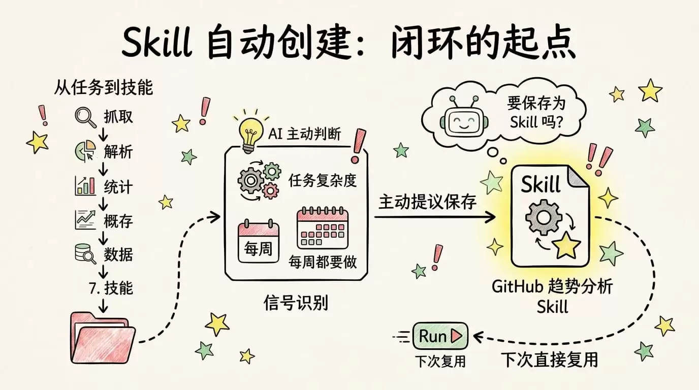 我替翔宇测了 Hermes Agent,说说真实感受
