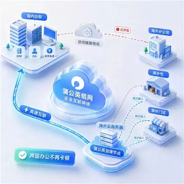 蒲公英“自建节点”异地组网上线!突破带宽与地域限制轻松部署