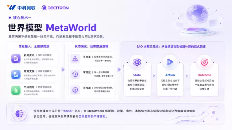 中科闻歌发布 Decitron 决策机:跳出问答大模型,AI 迈入真实世界推演时代