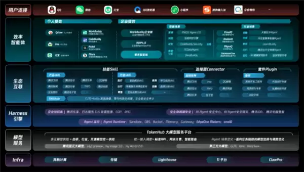 覆盖20多个垂直场景Agent!腾讯首发效率智能体工具集