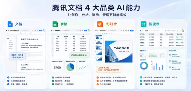 腾讯文档行业首发「人机双写」,支持Word、PPT与数据图表