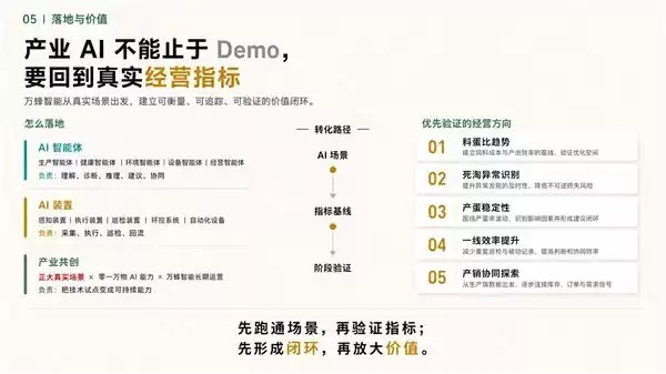 AI 走进鸡舍，也要写进财报：零一万物和正大集团想证明 AI 真能干活