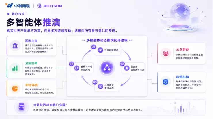 中科闻歌发布 Decitron 决策机:跳出问答大模型,AI 迈入真实世界推演时代