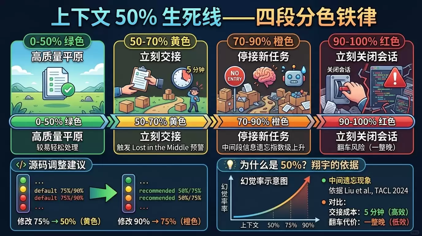 Claude Code 状态栏完整教程：一段提示词装好你的 AI 驾驶舱