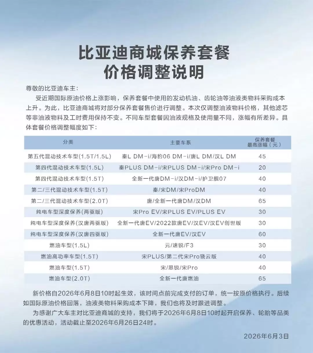 比亚迪宣布保养费用上涨,涉王朝、海洋、腾势、方程豹车型