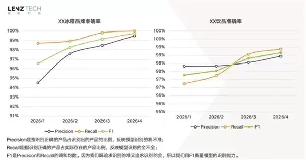 从饮料冰柜到食品货架:AI如何看清每一厘米的零售终端真相