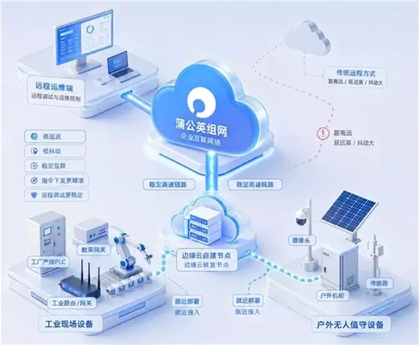 蒲公英“自建节点”异地组网上线!突破带宽与地域限制轻松部署