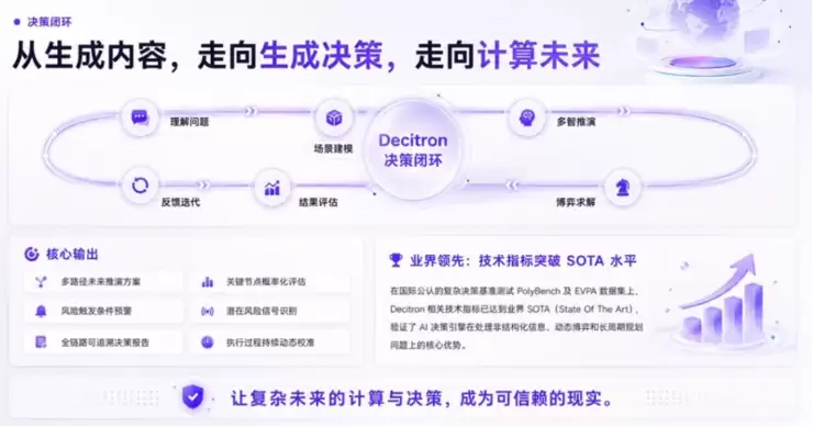 中科闻歌发布 Decitron 决策机:跳出问答大模型,AI 迈入真实世界推演时代