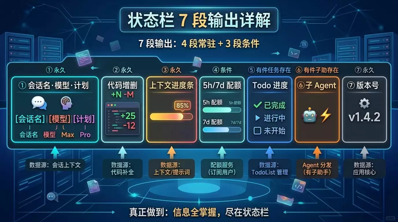 Claude Code 状态栏完整教程：一段提示词装好你的 AI 驾驶舱